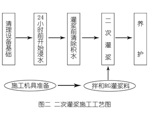 丹凤灌浆料施工工艺—文字完整版
