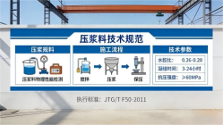 丹凤本地工厂讲解：说一遍公路压浆料和铁路压浆料的区别